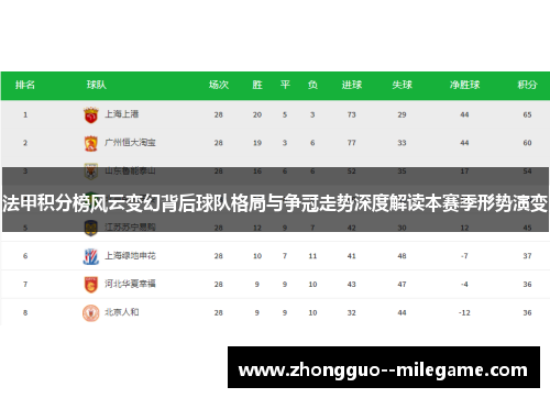 法甲积分榜风云变幻背后球队格局与争冠走势深度解读本赛季形势演变