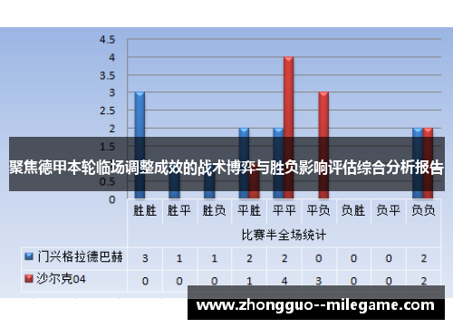 聚焦德甲本轮临场调整成效的战术博弈与胜负影响评估综合分析报告